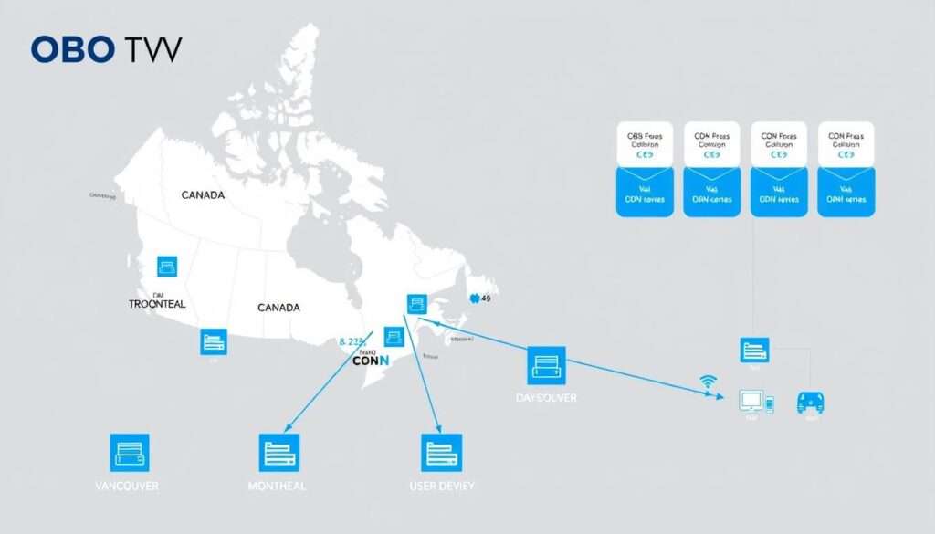 Diagram showing OBO TV's server infrastructure across Canada ensuring the Best IPTV Service Provider in Canada 2026 delivers buffer-free streaming